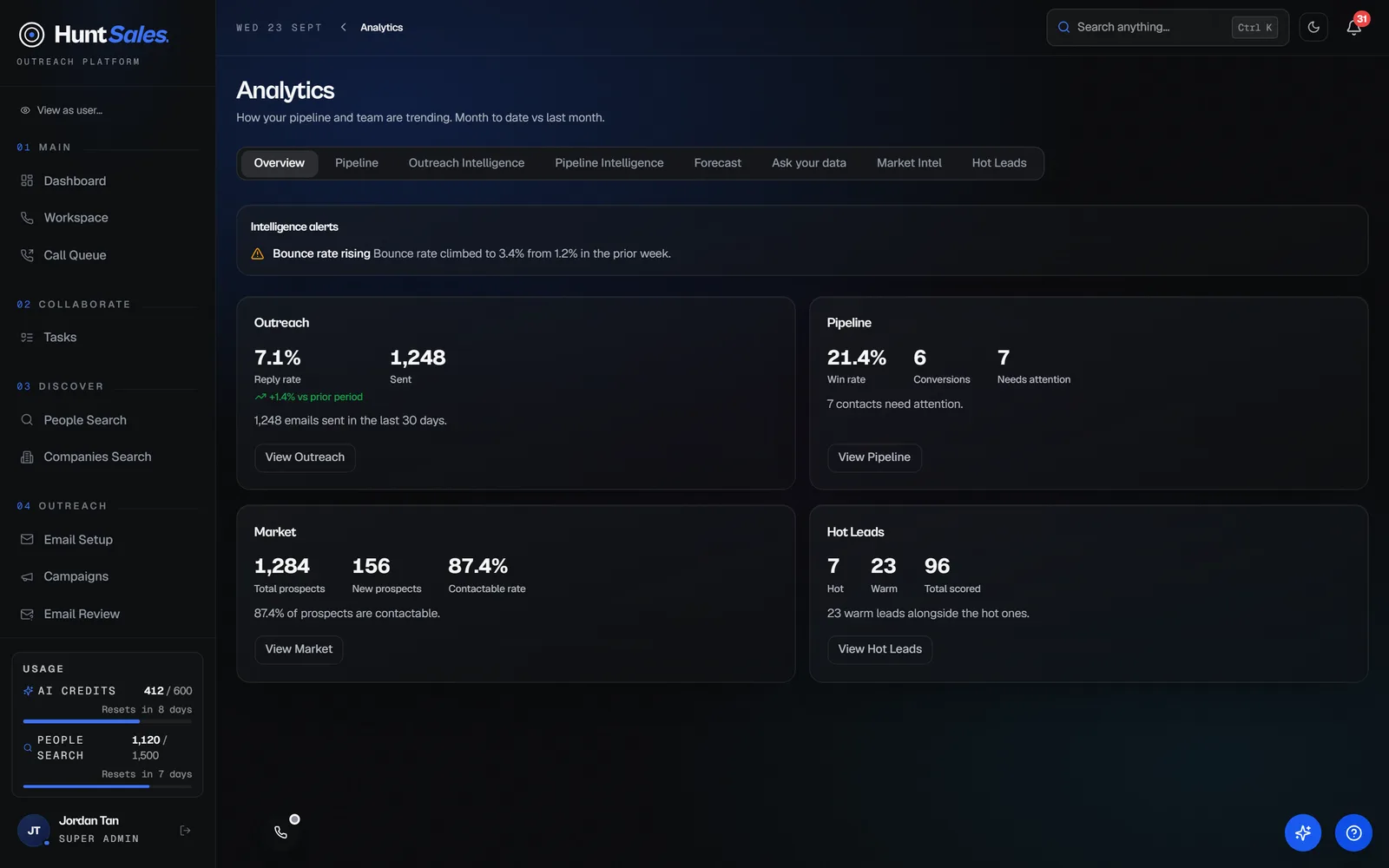 Analytics and insights that finetune your campaigns