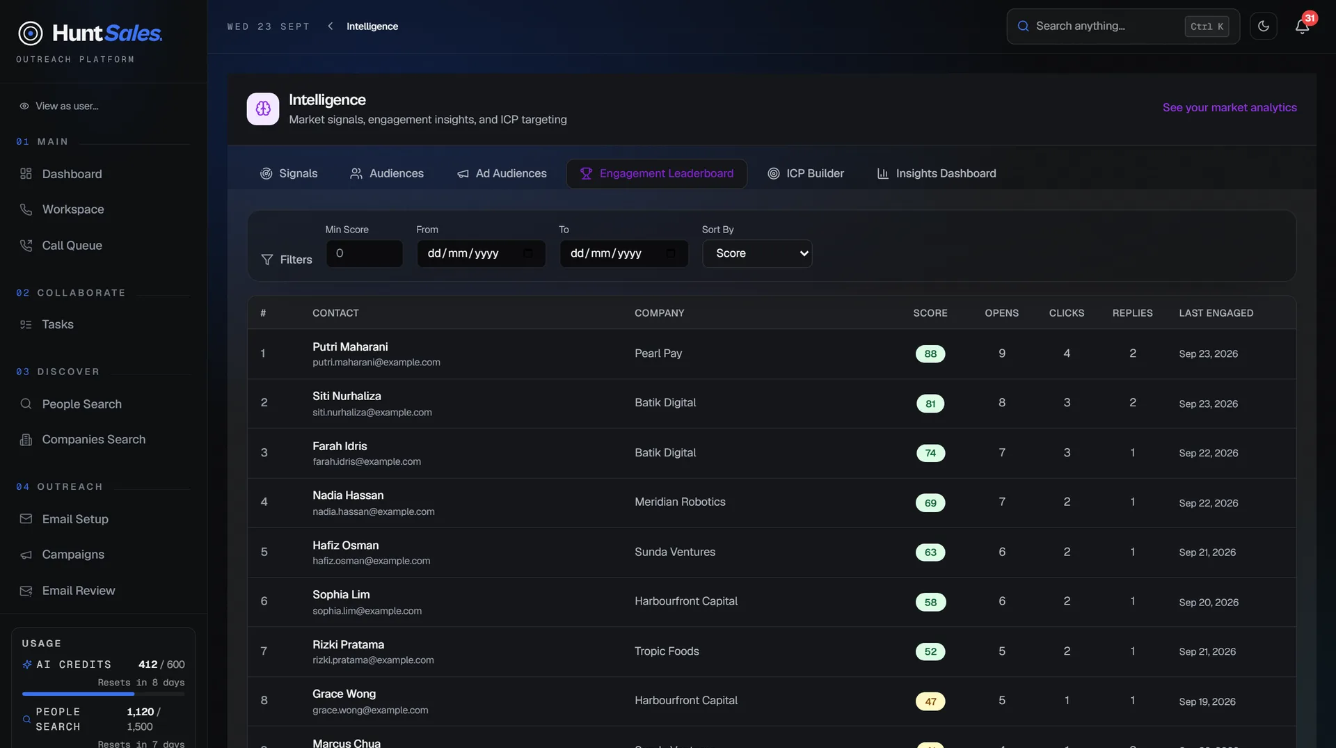 HuntSales engagement leaderboard ranking contacts by score