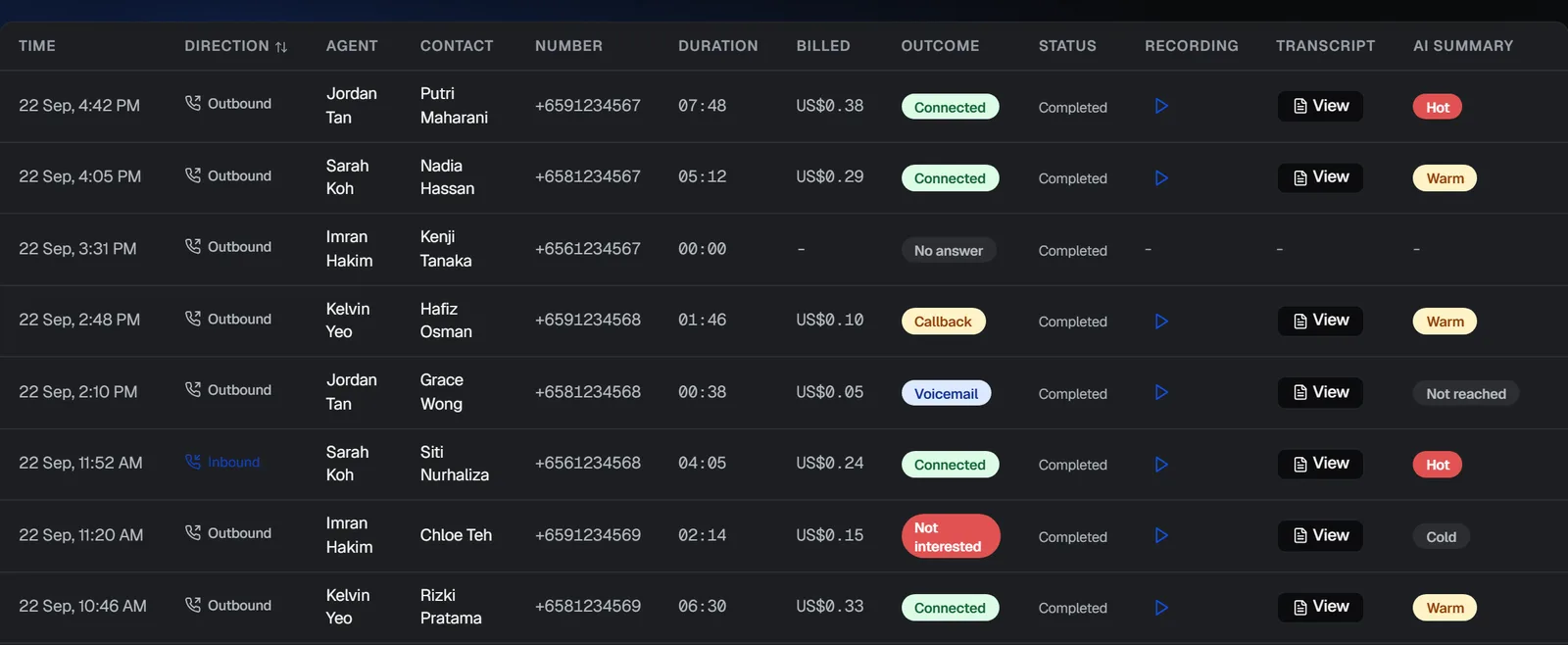 Call log table with outcomes and recordings