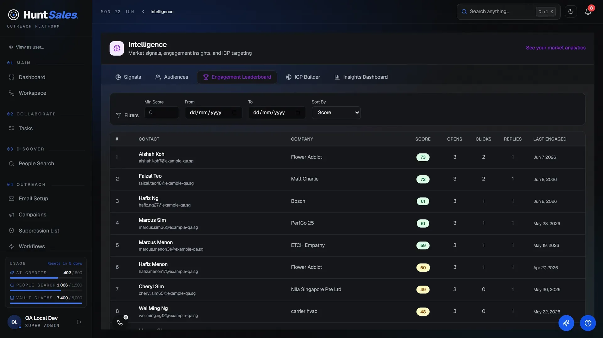 HuntSales engagement leaderboard ranking contacts by score