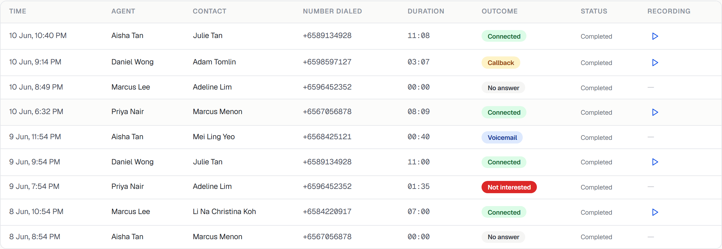 Call log table with outcomes and recordings